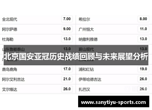 北京国安亚冠历史战绩回顾与未来展望分析